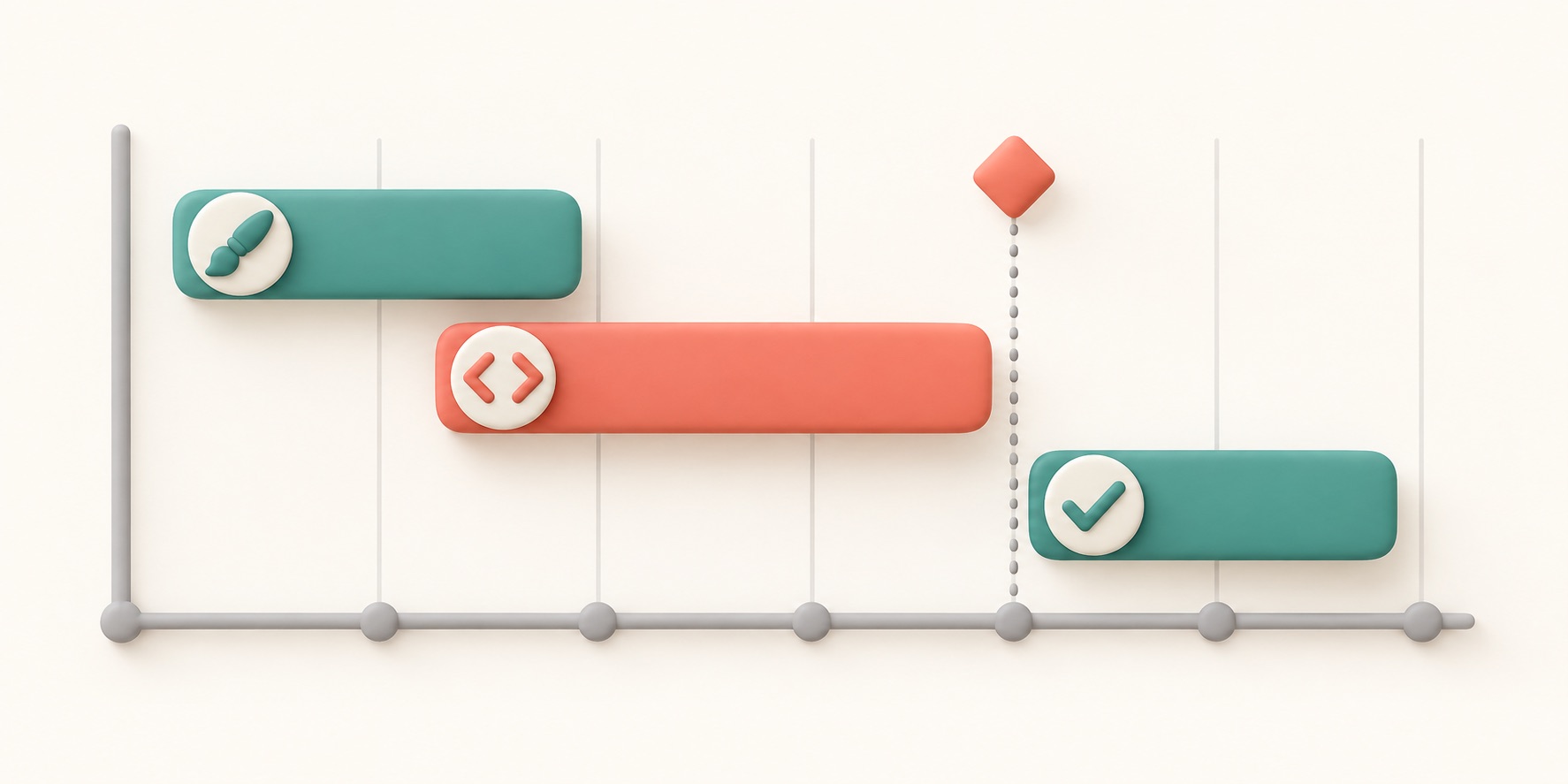 Task bars on a timeline show which pieces of work happen first and depend on others.