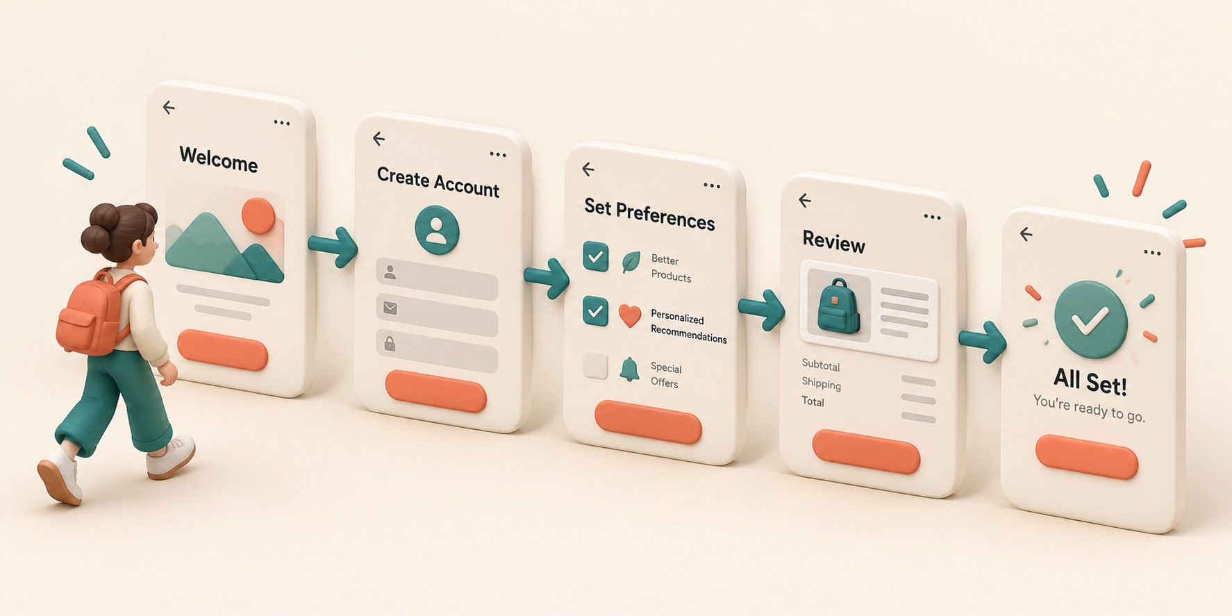 A visitor follows connected screen cards toward a clear goal.